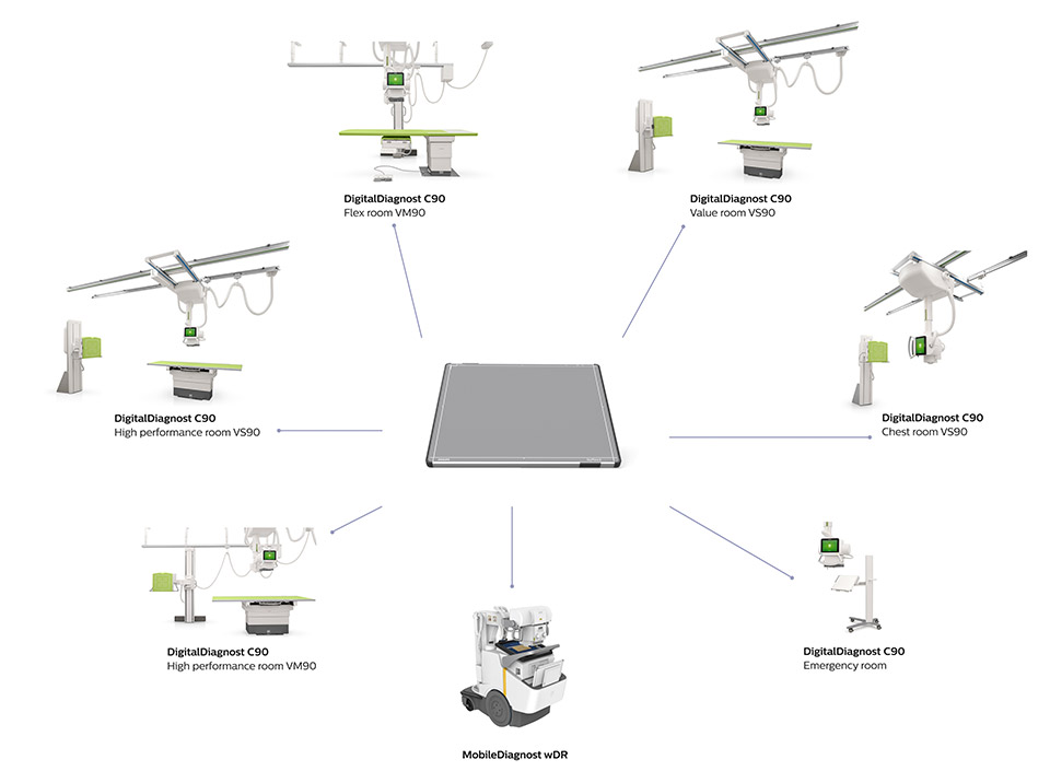 Esquema de SkyPlate&nbsp;E
